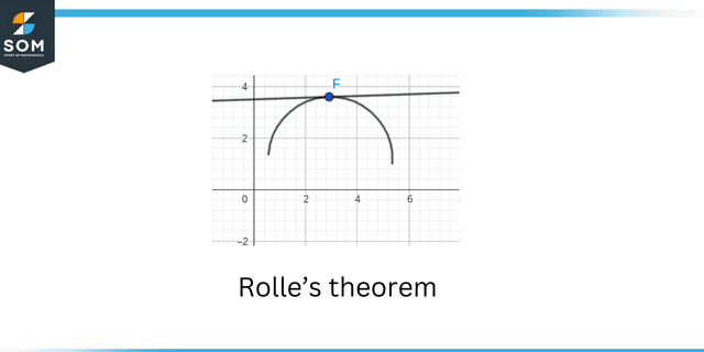 Rolles theorem