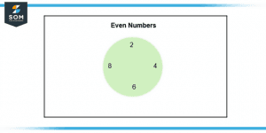 two example of even number