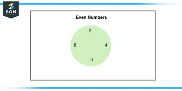 even number example
