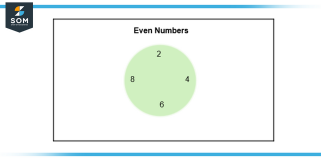 Sample space of even numbers