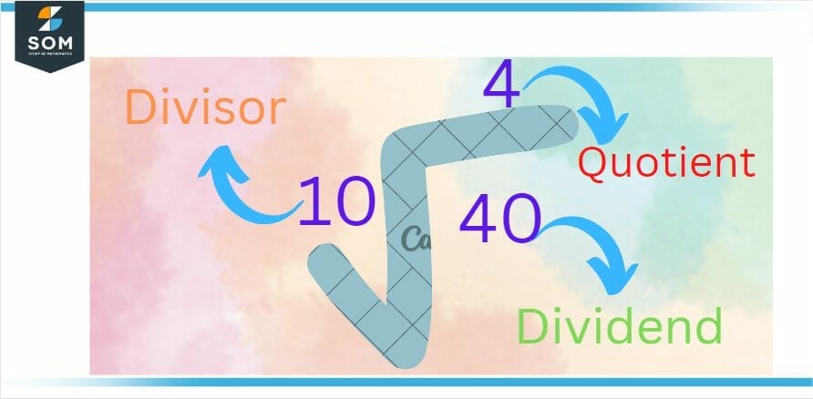 Second Method of Writing Dividend