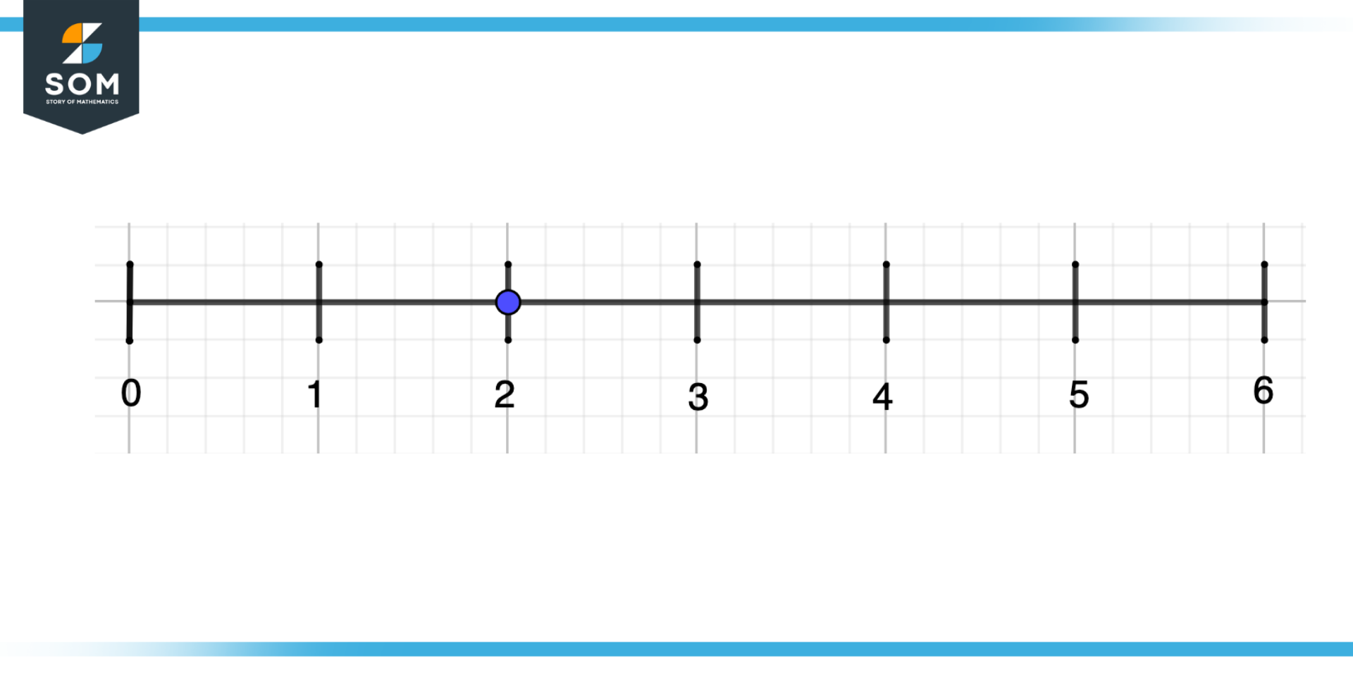 Sketching Number Line Fourth Step