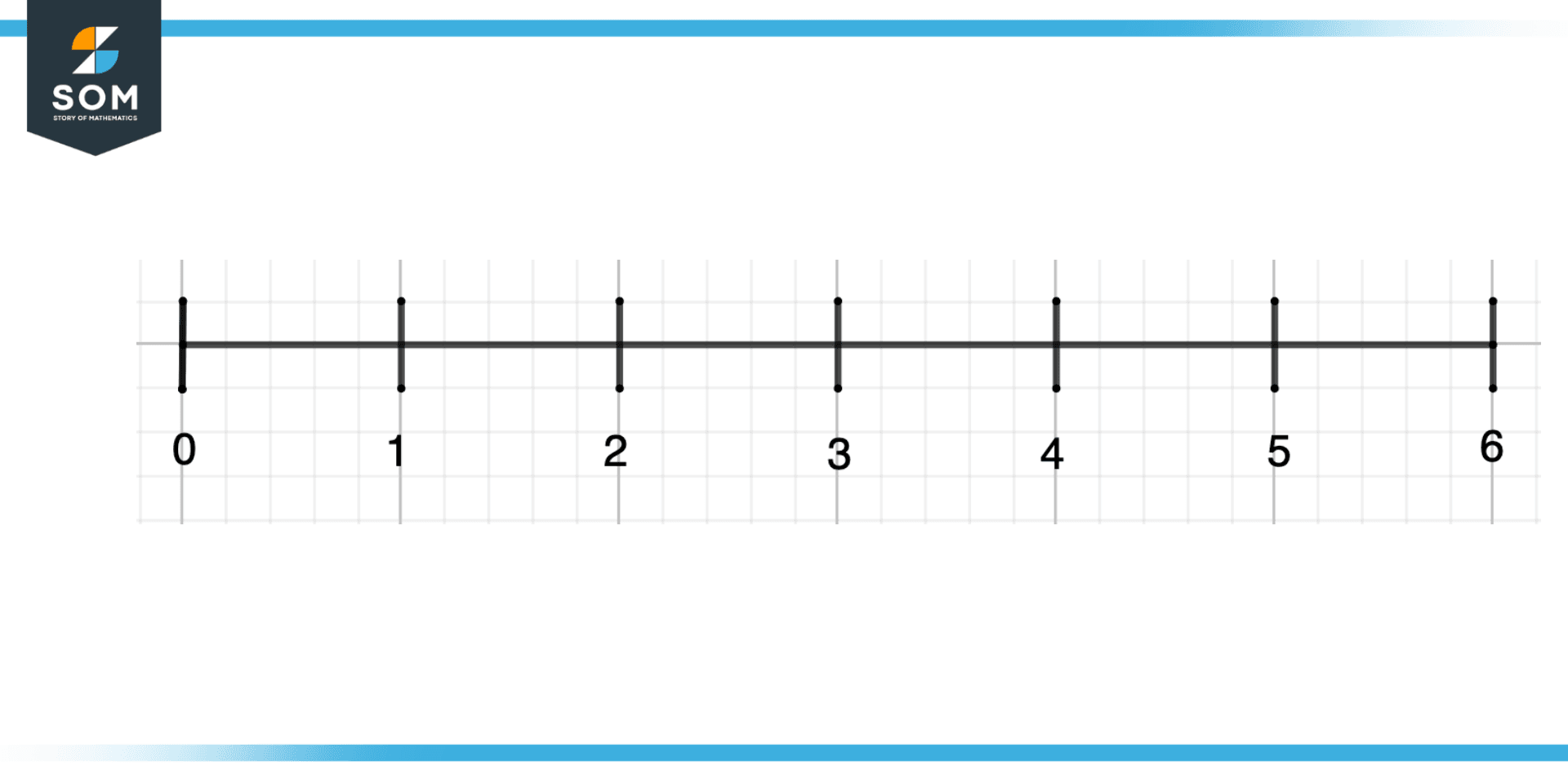 Sketching Number Line Third Step