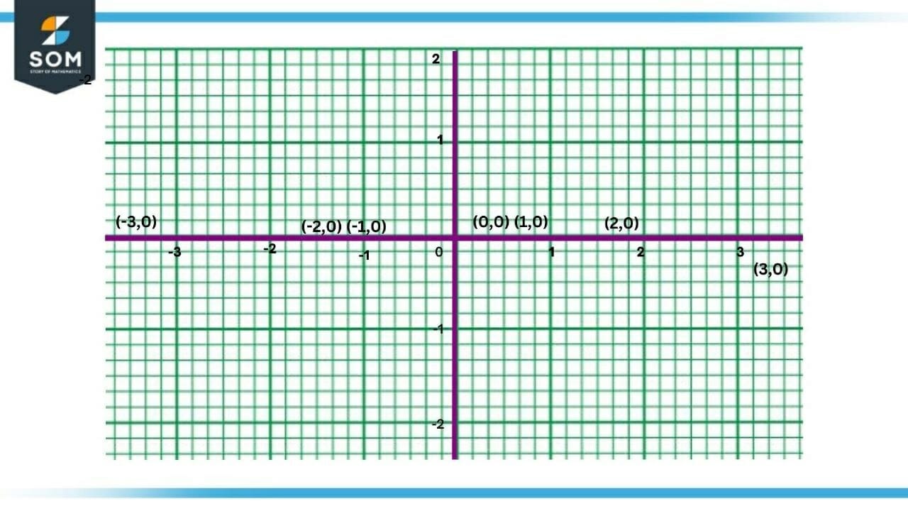 Slope of Floor Function