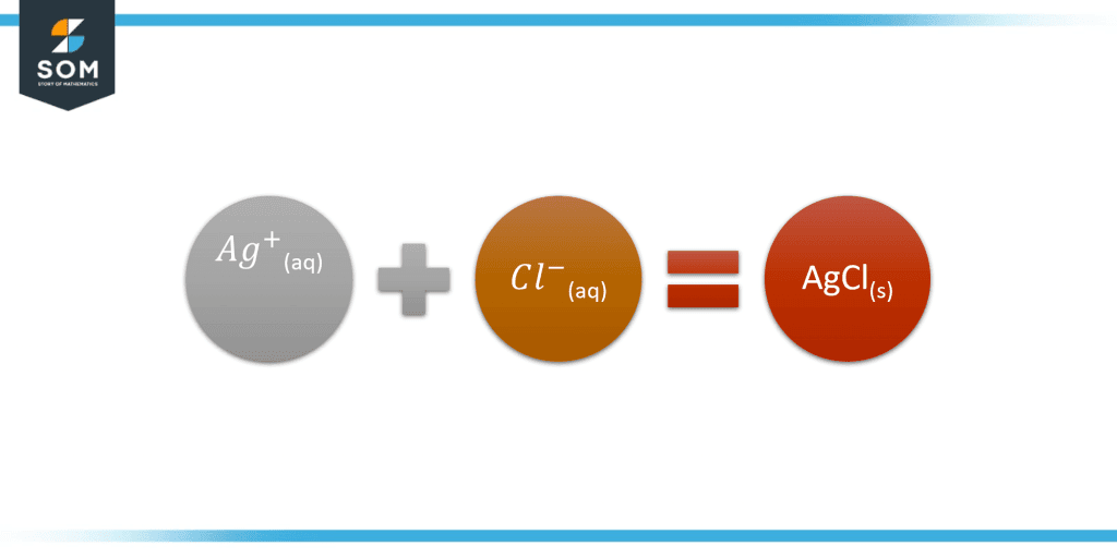 Solved Example of Ag and Cl