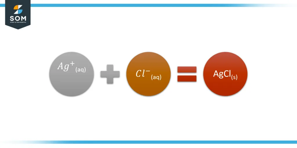 Solved Example of Ag and Cl