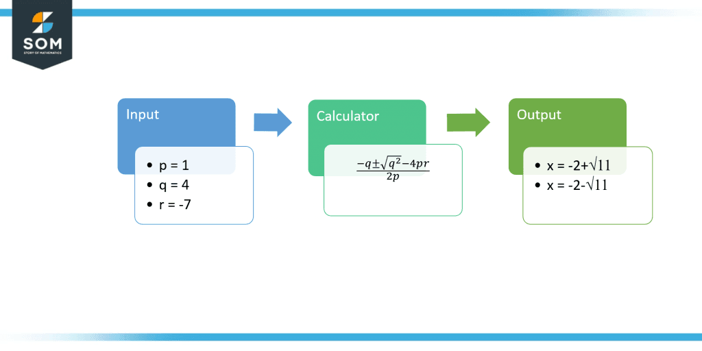 Solved Example