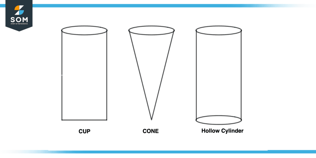 Some objects having capacity