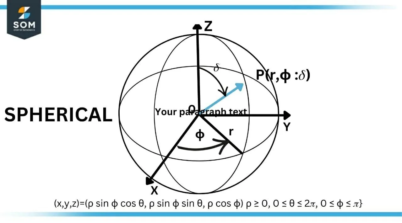 Spherical Coordinate System