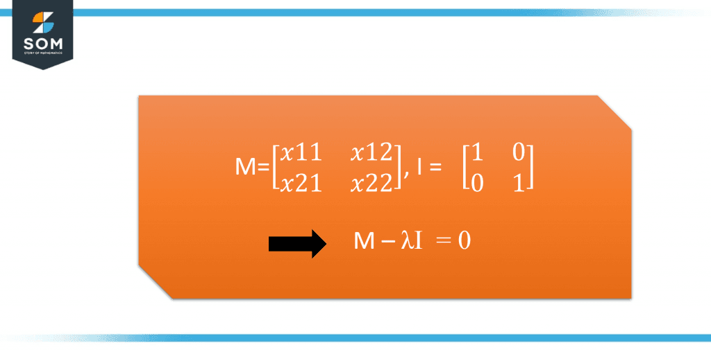 Steps to find Eigen Values