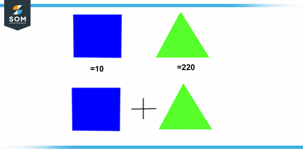 Substitution method on two objects