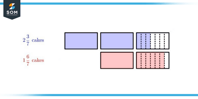 Subtraction of Fraction with Same Denominator