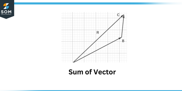 Sum of vector