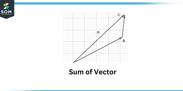 Sum of vector Sum of vector