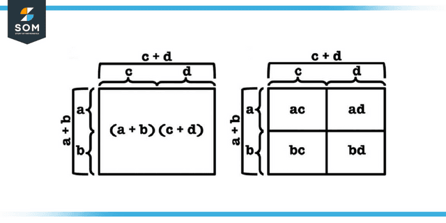 Tabular Form of Distributive Law