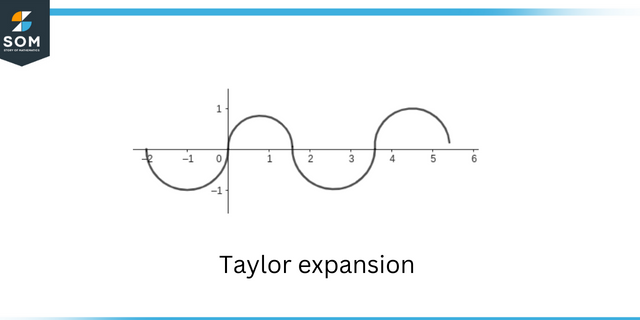 Taylor expansion