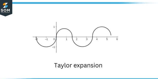 Taylor expansion Taylor expansion