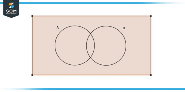 The sample space