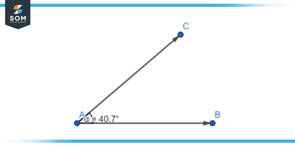 The arms of an angle are the rays ab and ac