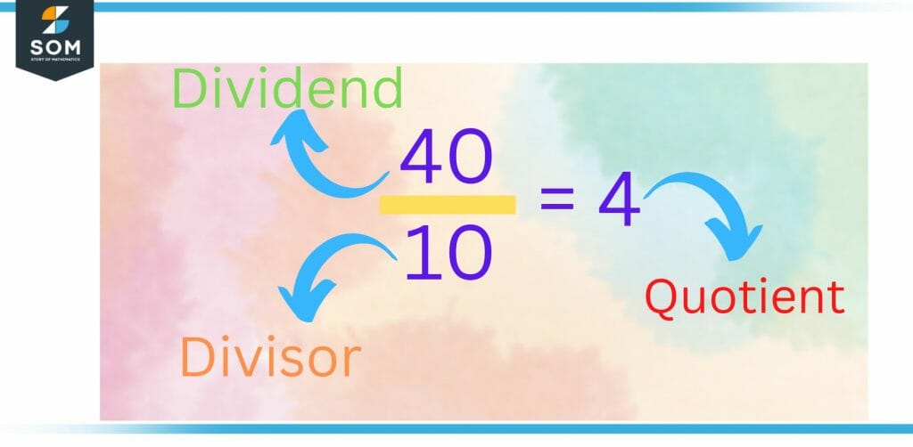 Third Method of Writing Dividend