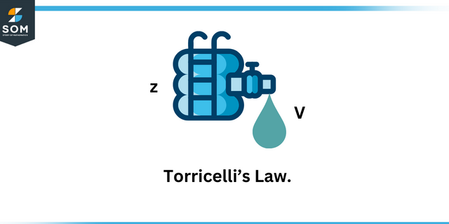Torricellis law