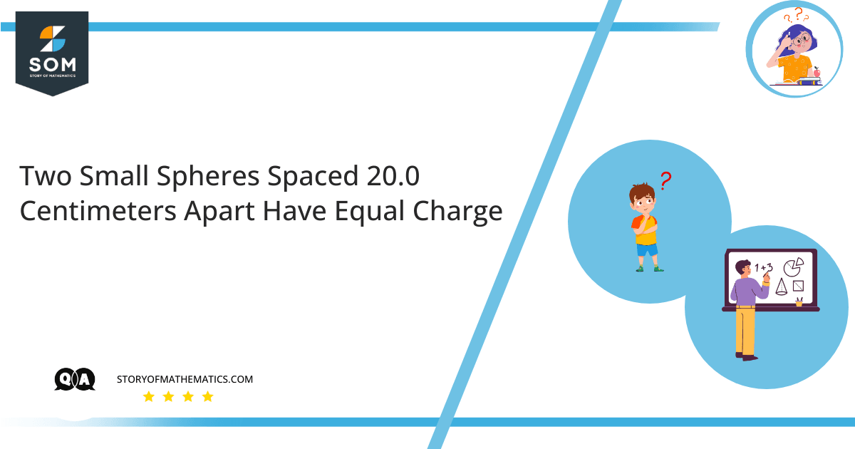 Two Small Spheres Spaced 20.0 Centimeters Apart Have Equal Charge