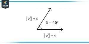 Two Vectors at 45 Degree Angle