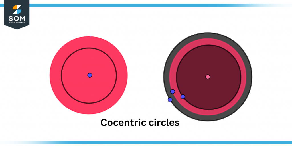 Two different concentric circles