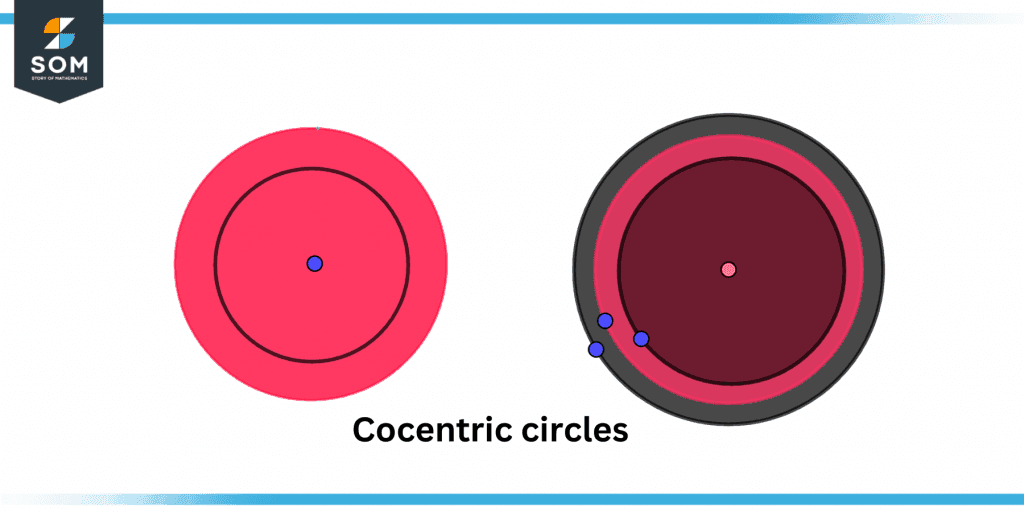 Two different concentric circles