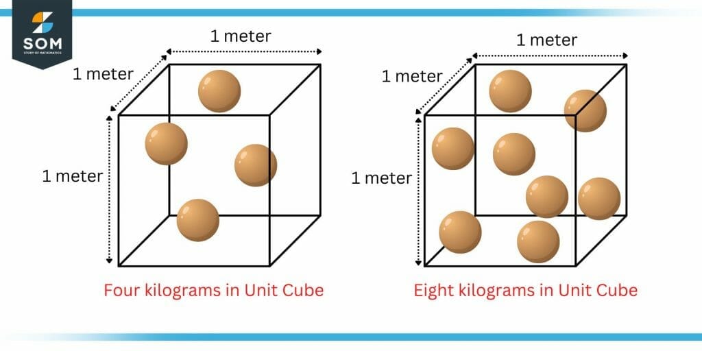 Density Definition & Meaning