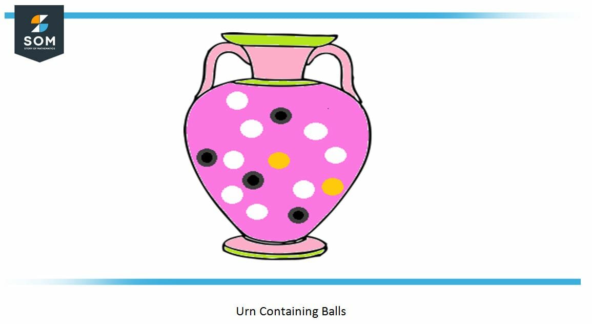 Urn Containing Balls