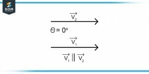 V1 Parallel to V2 1