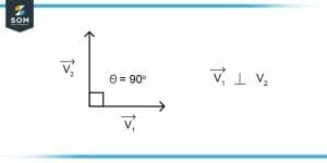 V1 Perpendicular to V2 1