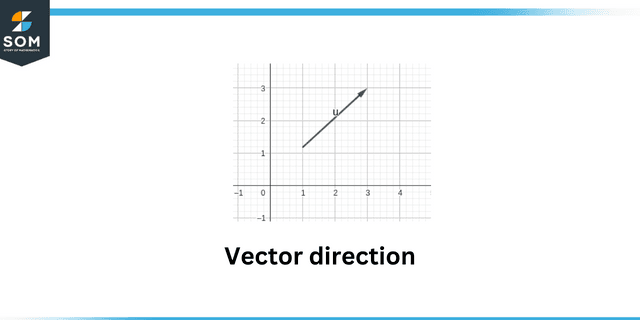 Vector direction