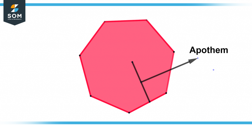 Visual representation of a apothem for seven side polygon