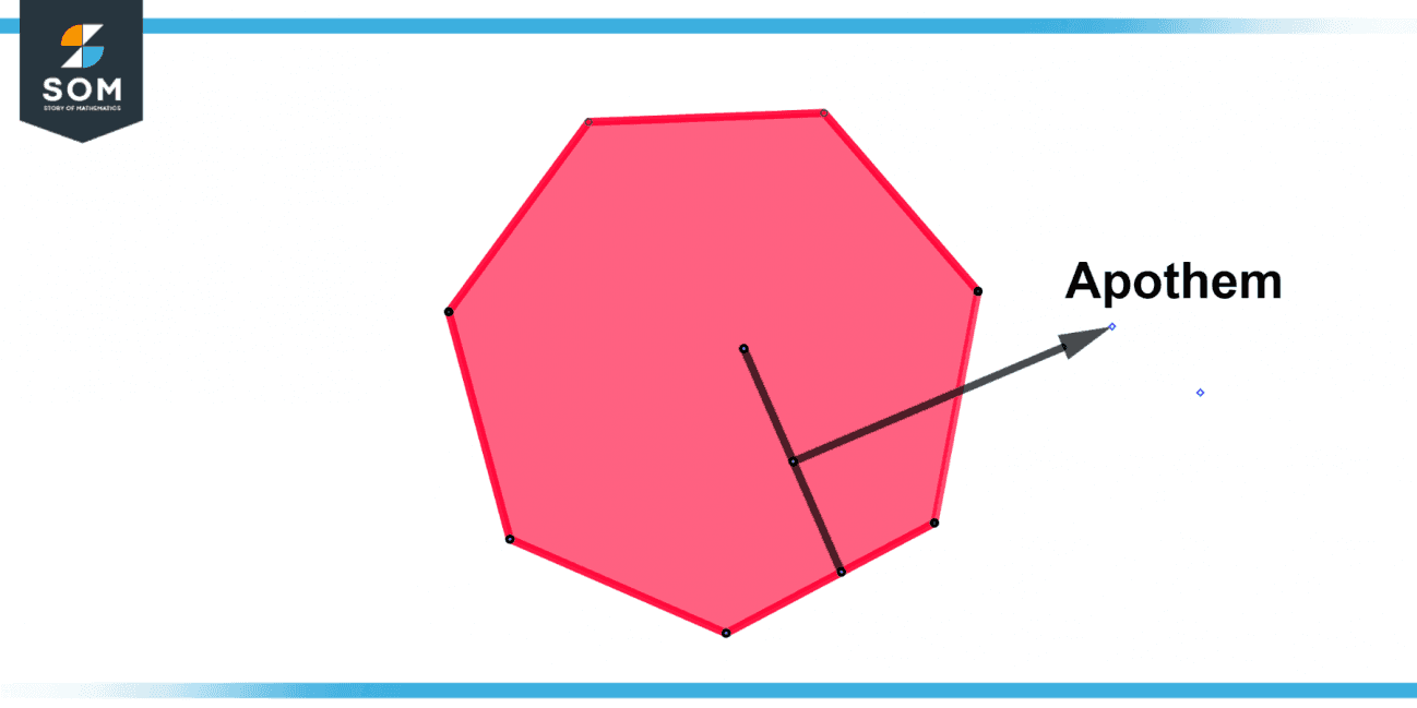 Apothem definition meaning