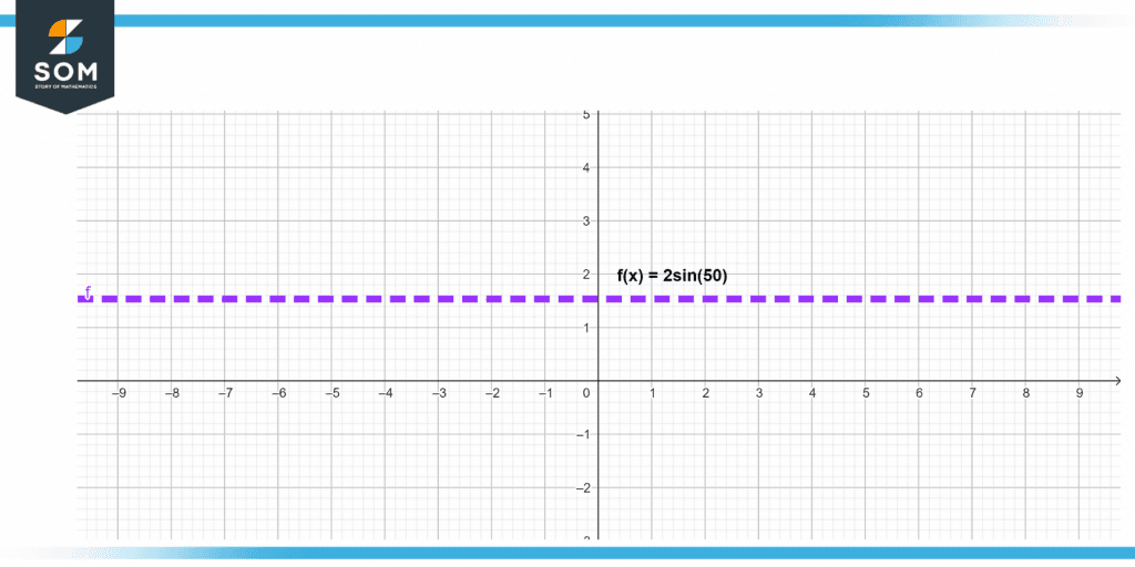 Visual representation of a function