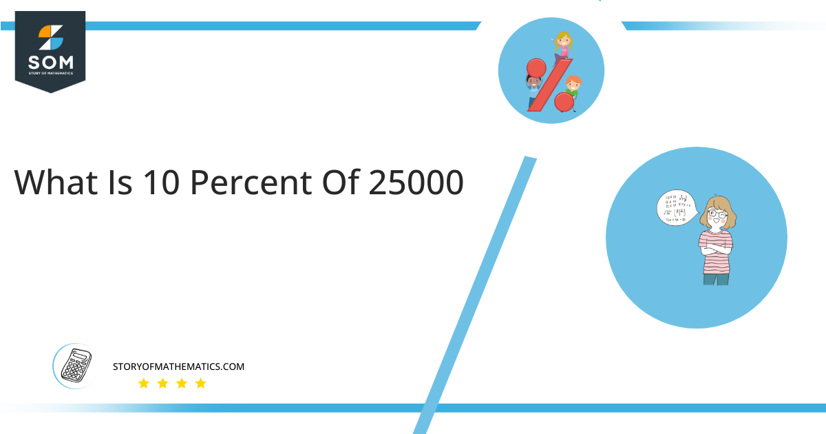 What Is 10 Percent Of 25000