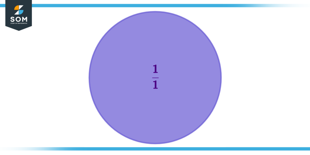 Whole circle as a fraction