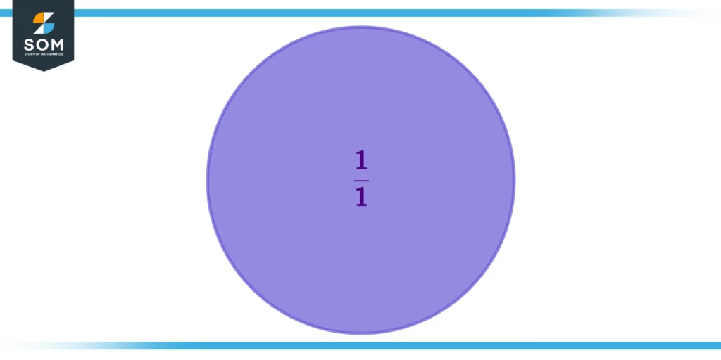 Whole circle as a fraction Whole circle as a fraction