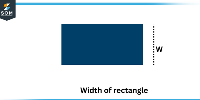 Width of rectangle