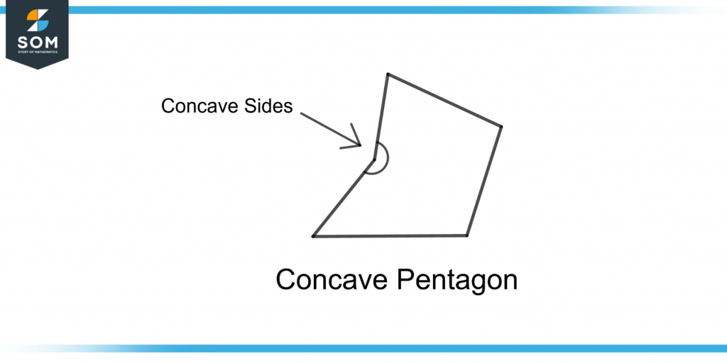 a concave pentagon