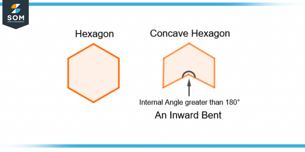 a regular hexagon and a concave hexagon