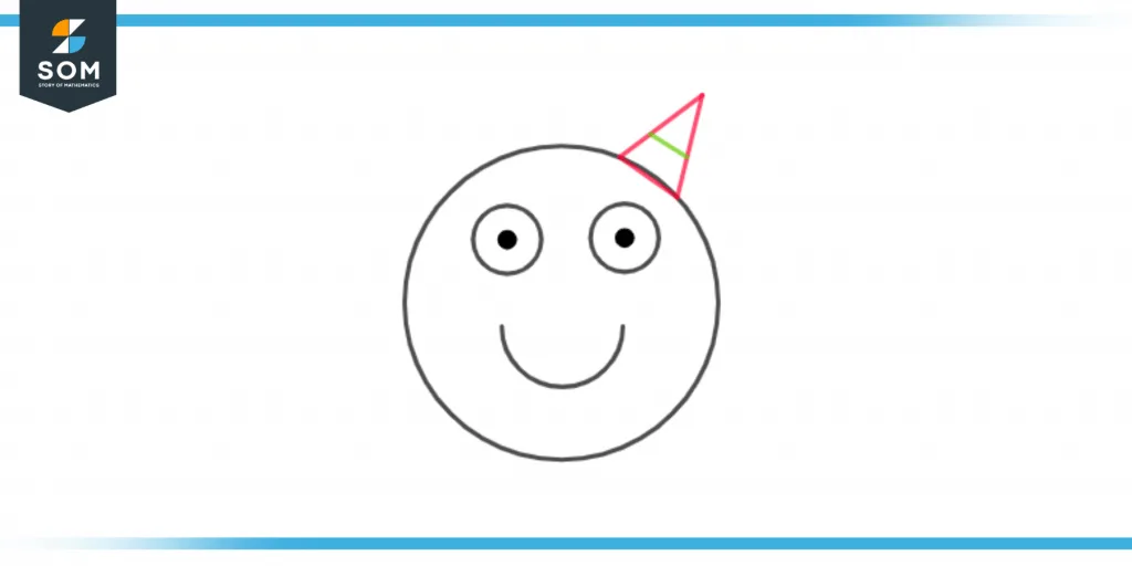 A smiley face A smiley face