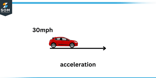 Acceleration