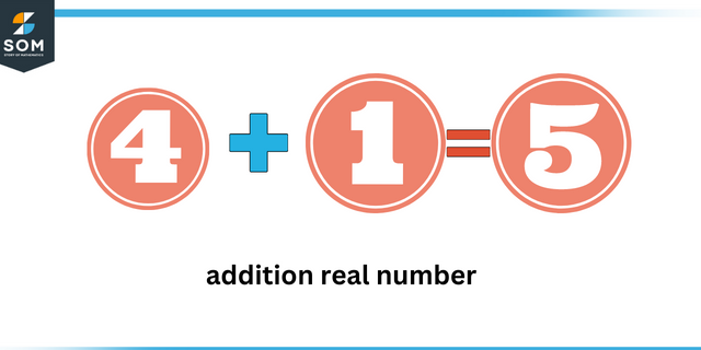 Addition real number