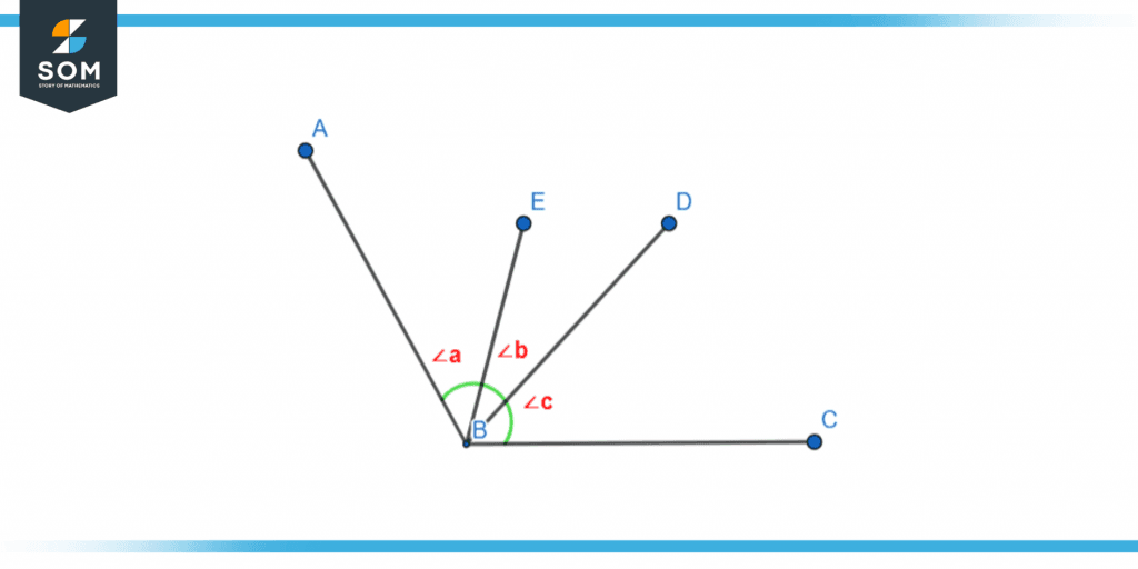 Adjacent angles between 4 rays a b and c