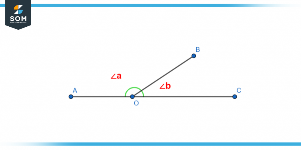 Adjacent angles in linear pair