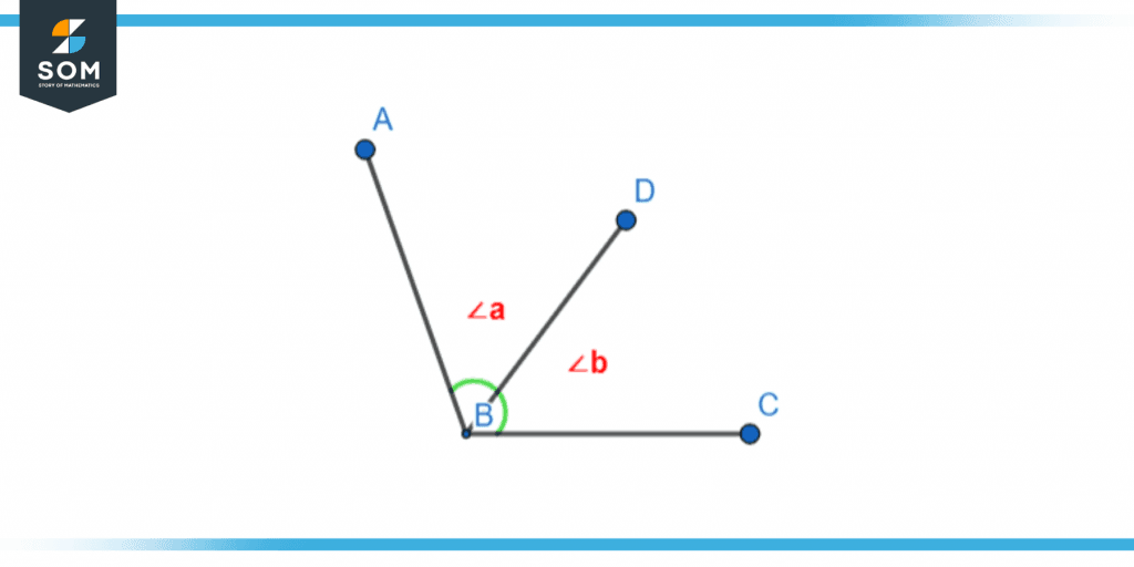 Adjacent angles abc between three rays