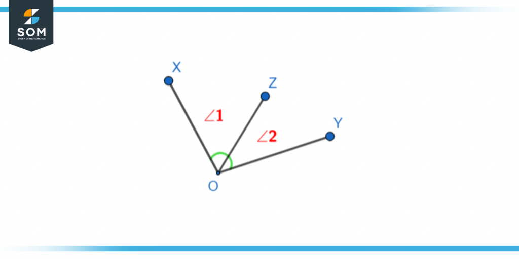 Adjacent angles one and two